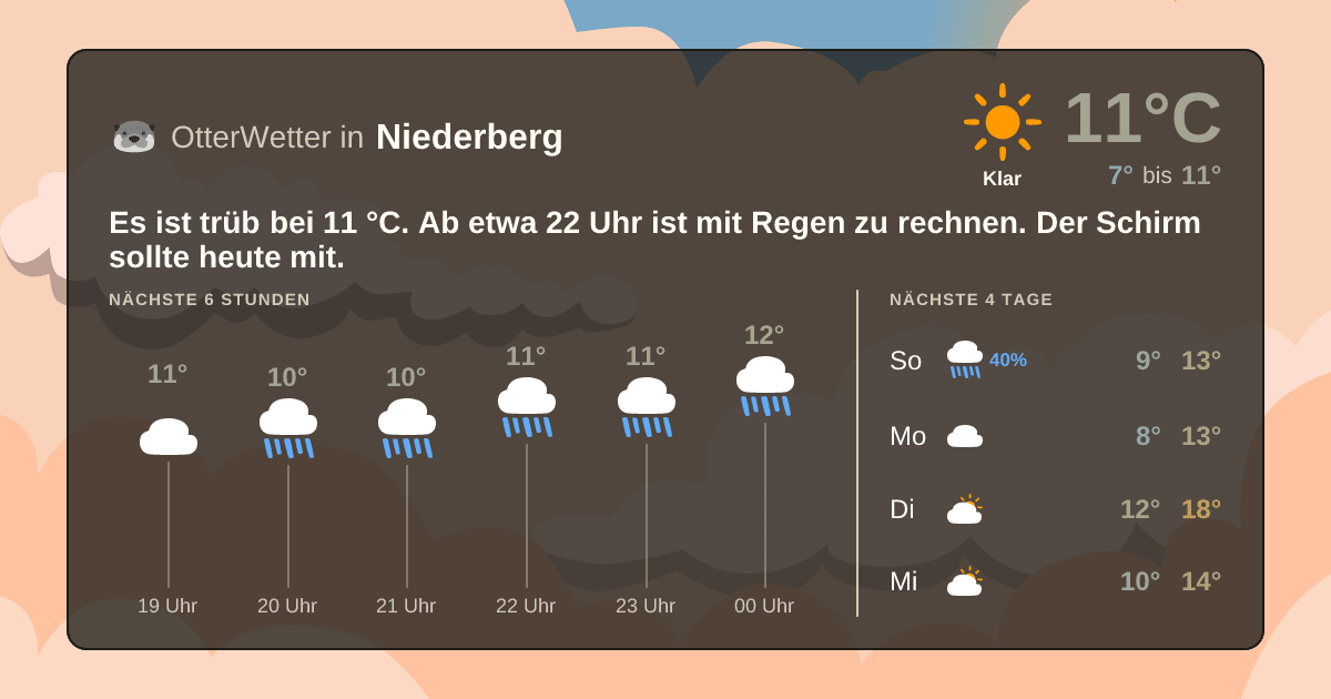 OtterWetter-Widget Niederberg