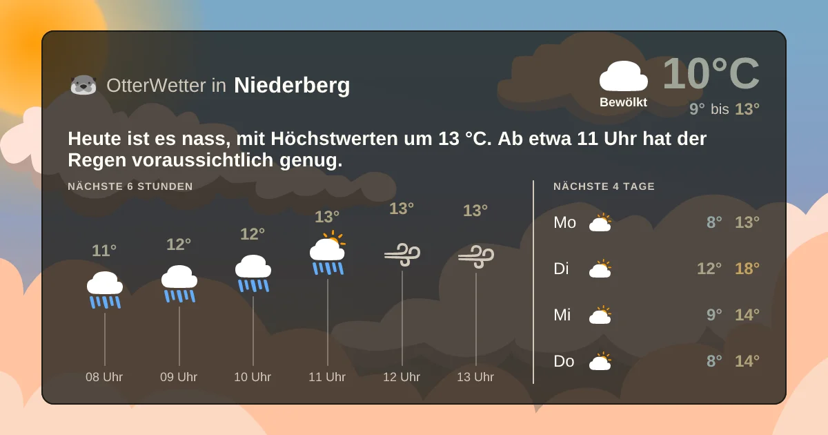 Wetter-Widget-Vorschau mit Vorhersagedaten für Niederberg