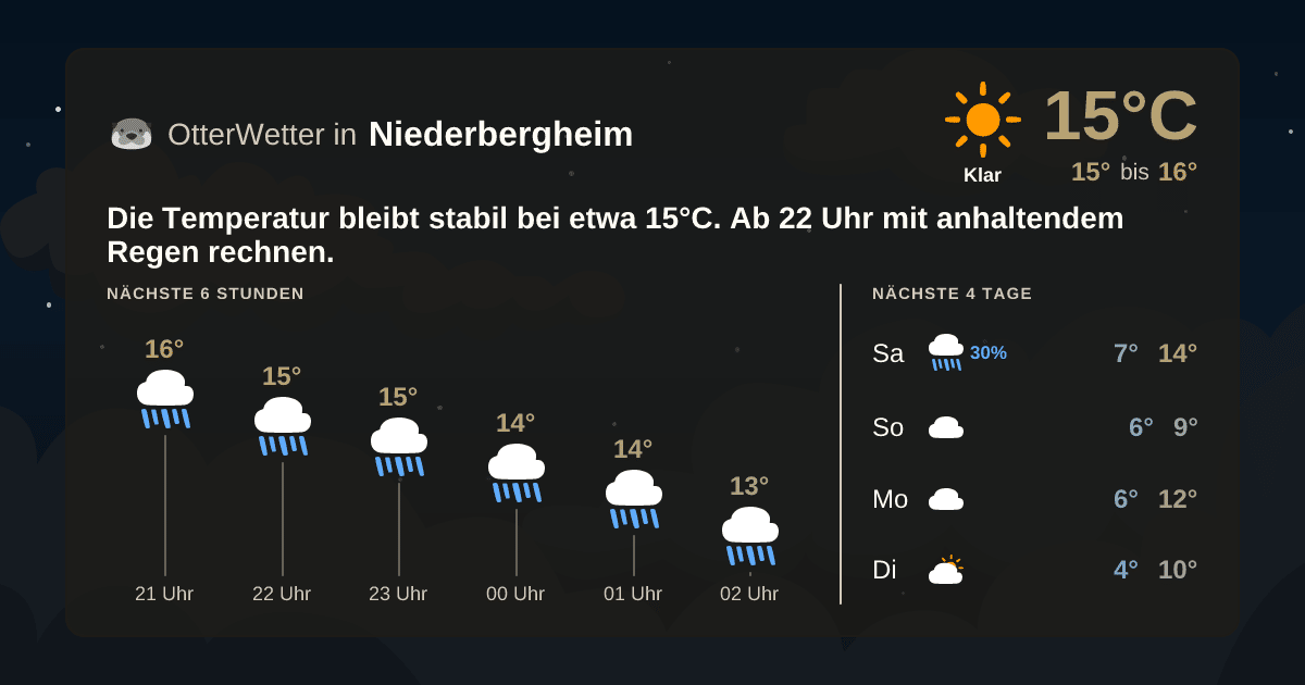 Wetter-Widget-Vorschau mit Vorhersagedaten für Niederbergheim