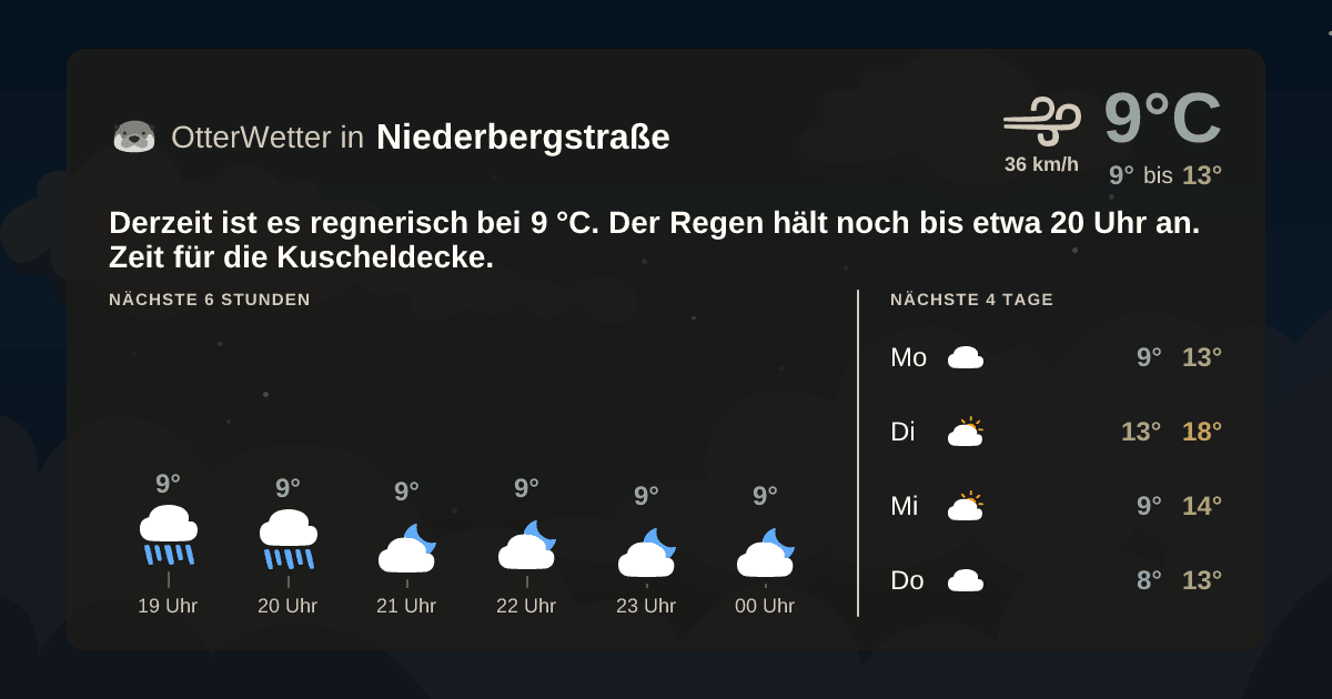 OtterWetter-Widget Niederbergstraße