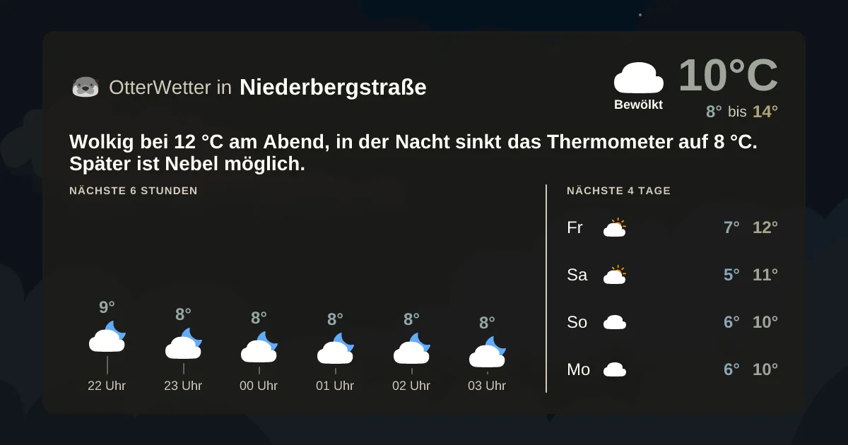 Widget-Vorschau für Niederbergstraße Wetter-Widget-Vorschau mit Vorhersagedaten für Niederbergstraße