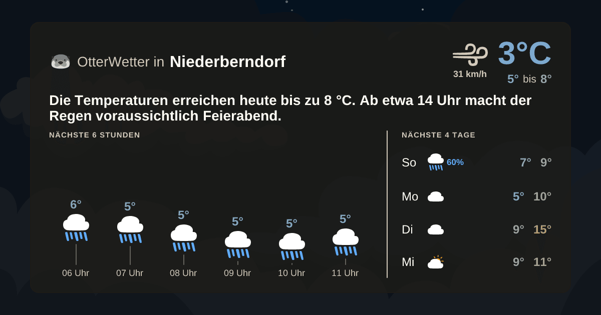 Wetter-Widget-Vorschau mit Vorhersagedaten für Niederberndorf