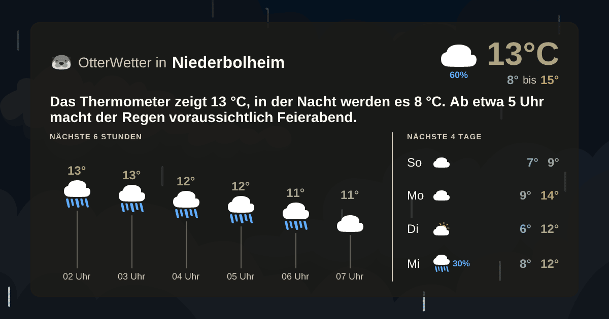 Widget-Vorschau für Niederbolheim Wetter-Widget-Vorschau mit Vorhersagedaten für Niederbolheim