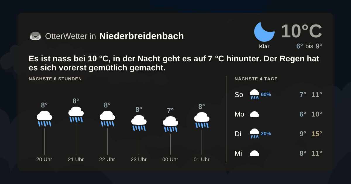 OtterWetter-Widget Niederbreidenbach