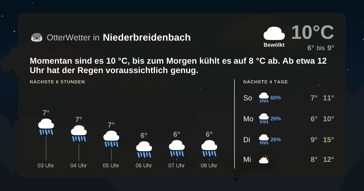 Widget-Vorschau für Niederbreidenbach Wetter-Widget-Vorschau mit Vorhersagedaten für Niederbreidenbach