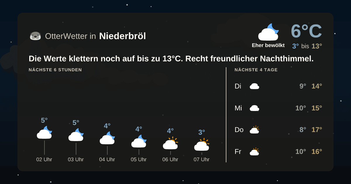 Wetter-Widget-Vorschau mit Vorhersagedaten für Niederbröl