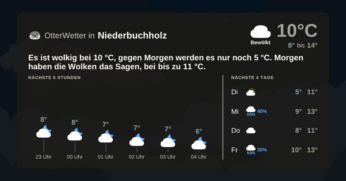 OtterWetter-Widget Niederbuchholz