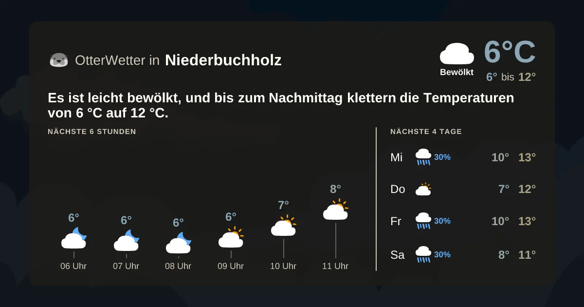 Widget-Vorschau für Niederbuchholz Wetter-Widget-Vorschau mit Vorhersagedaten für Niederbuchholz