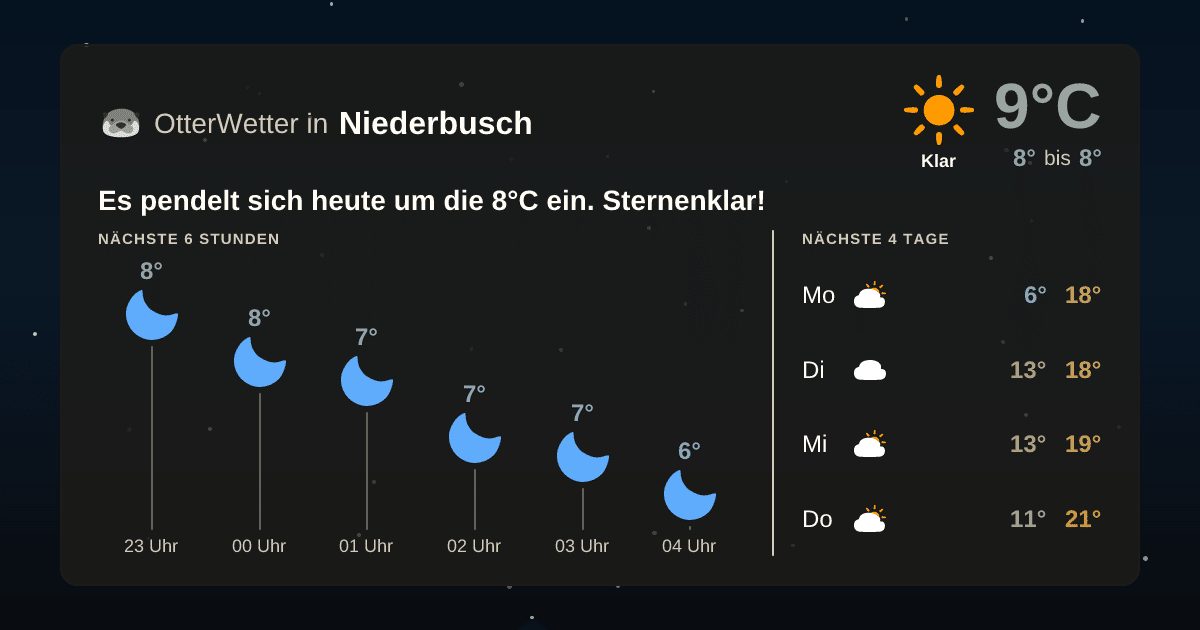Widget-Vorschau für Niederbusch Wetter-Widget-Vorschau mit Vorhersagedaten für Niederbusch