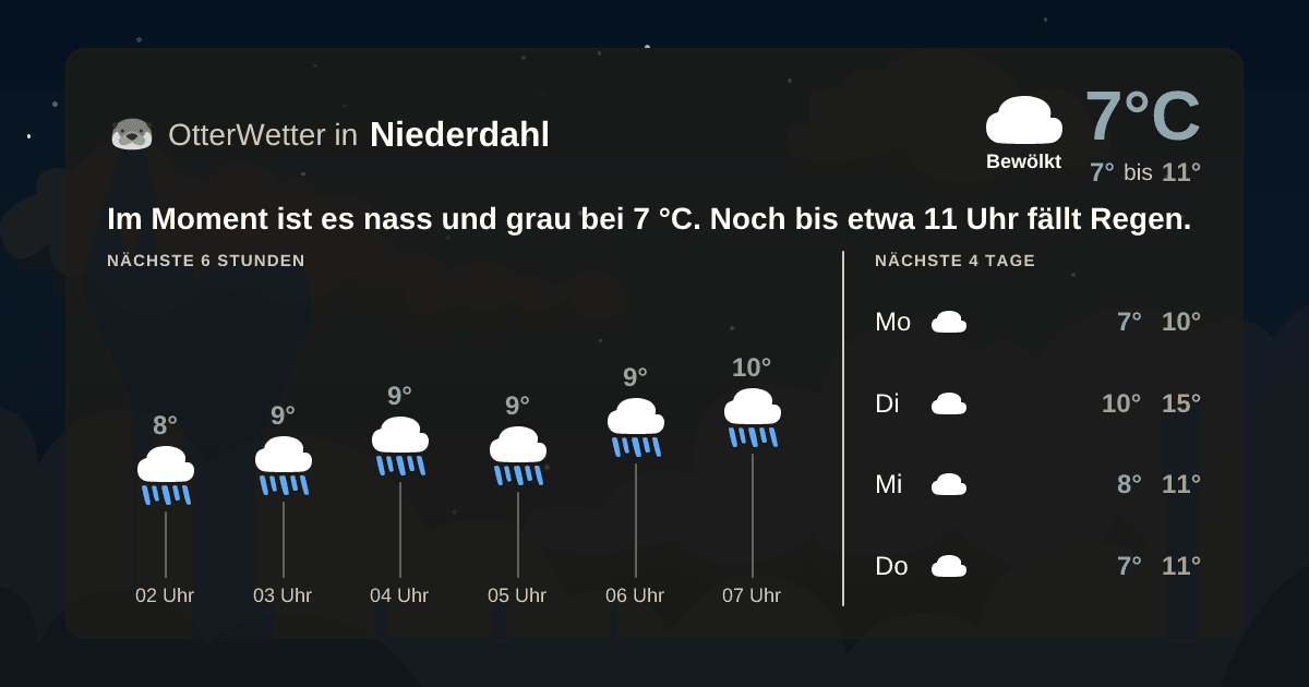 OtterWetter-Widget Niederdahl