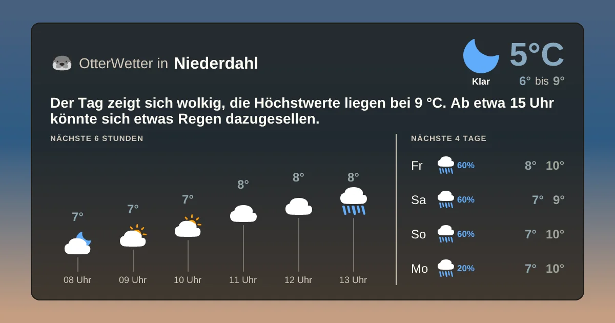 Wetter-Widget-Vorschau mit Vorhersagedaten für Niederdahl