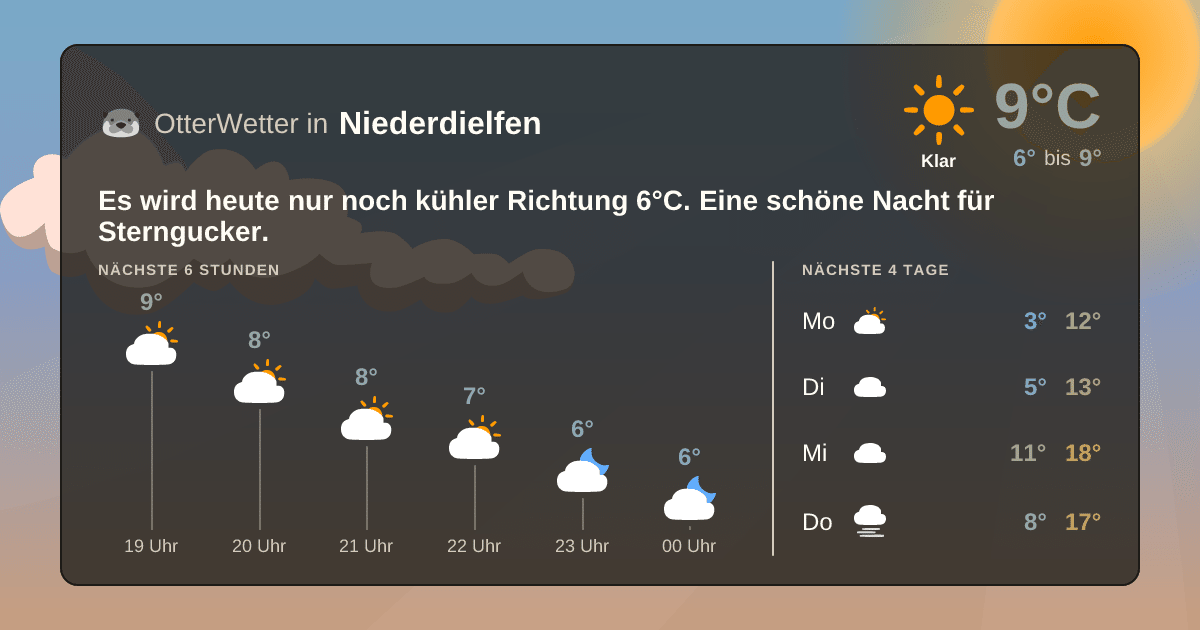 Wetter-Widget-Vorschau mit Vorhersagedaten für Niederdielfen