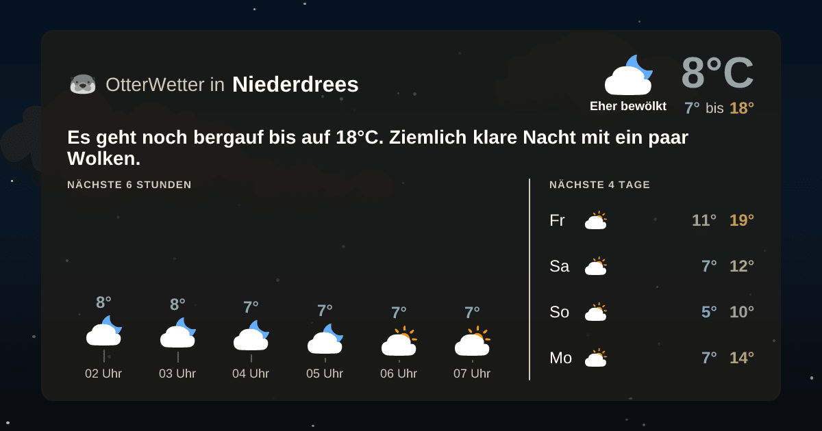 Wetter-Widget-Vorschau mit Vorhersagedaten für Niederdrees