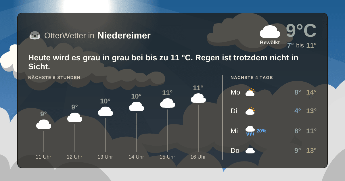 Wetter-Widget-Vorschau mit Vorhersagedaten für Niedereimer