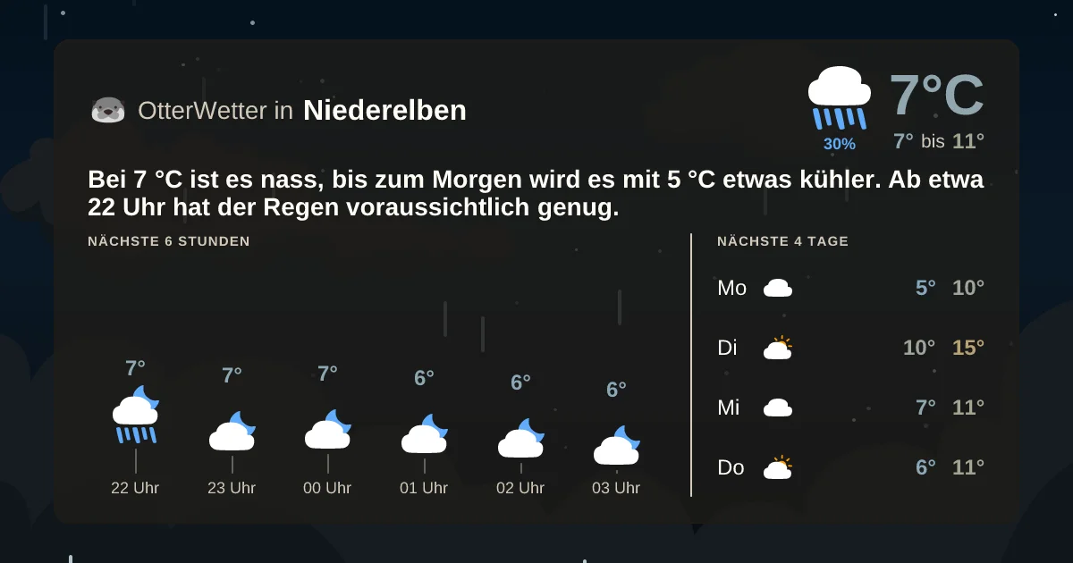 Widget-Vorschau für Niederelben Wetter-Widget-Vorschau mit Vorhersagedaten für Niederelben