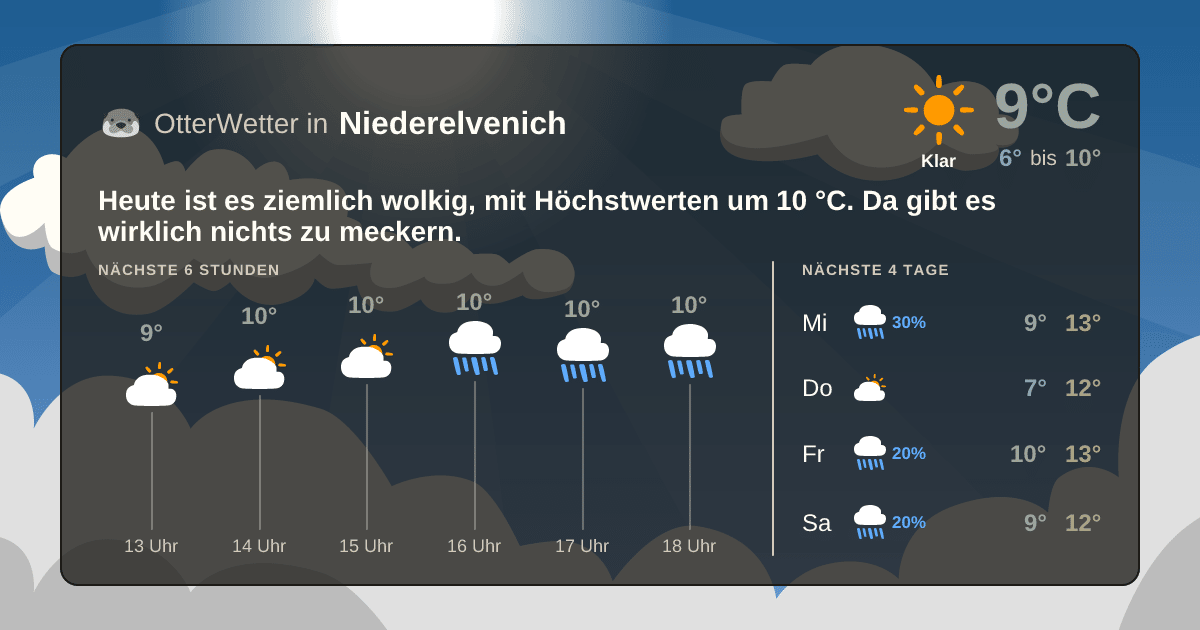 Widget-Vorschau für Niederelvenich Wetter-Widget-Vorschau mit Vorhersagedaten für Niederelvenich