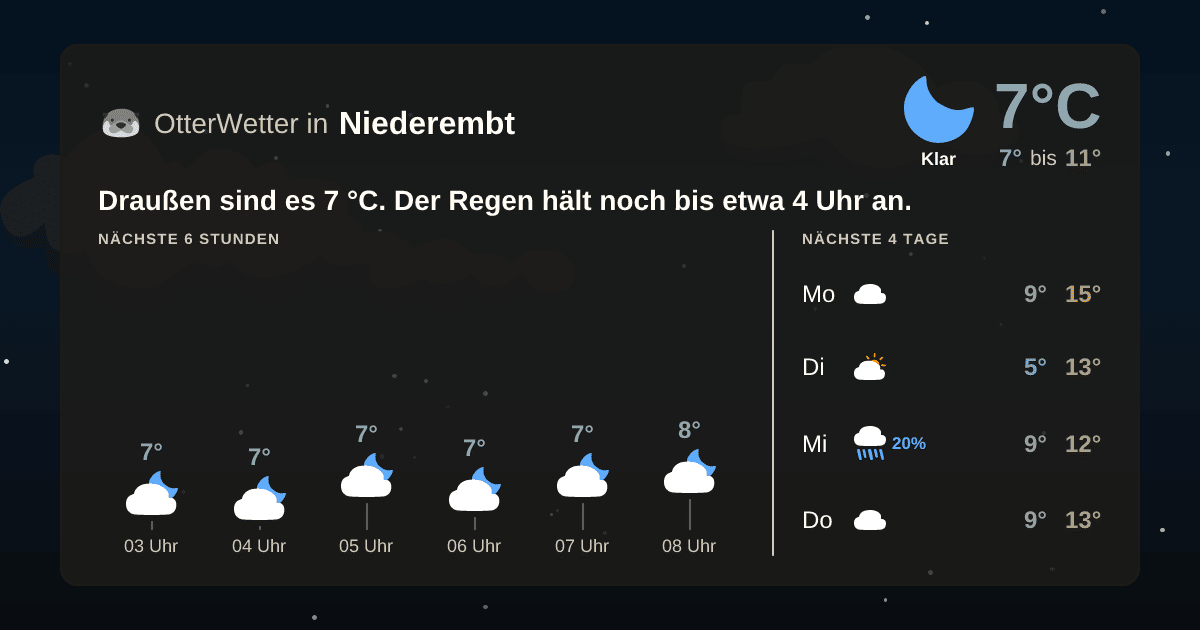 OtterWetter-Widget Niederembt