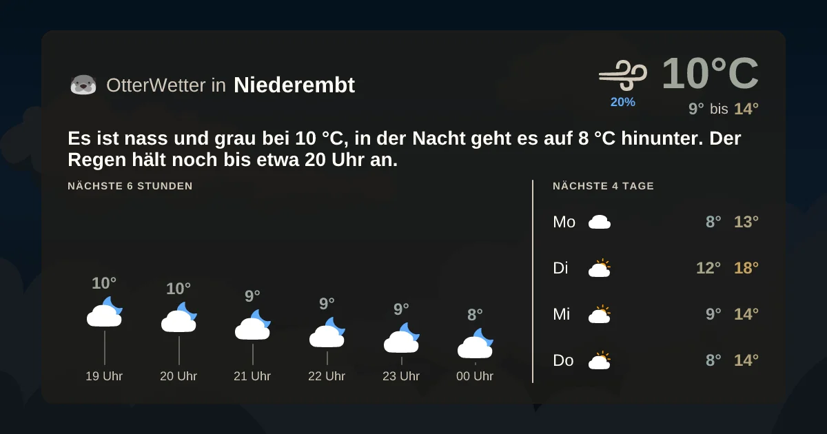 Widget-Vorschau für Niederembt Wetter-Widget-Vorschau mit Vorhersagedaten für Niederembt