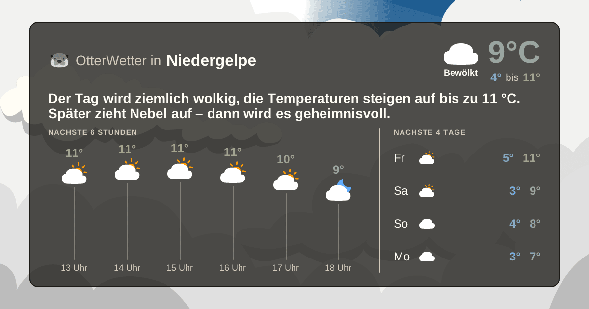 OtterWetter-Widget Niedergelpe