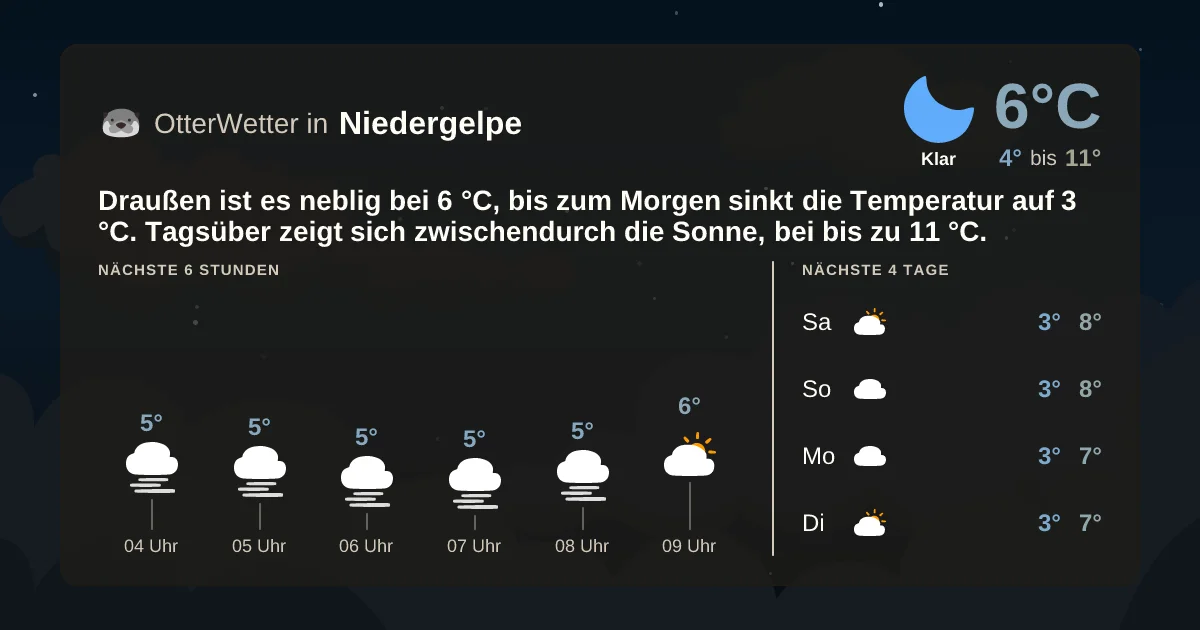 Wetter-Widget-Vorschau mit Vorhersagedaten für Niedergelpe