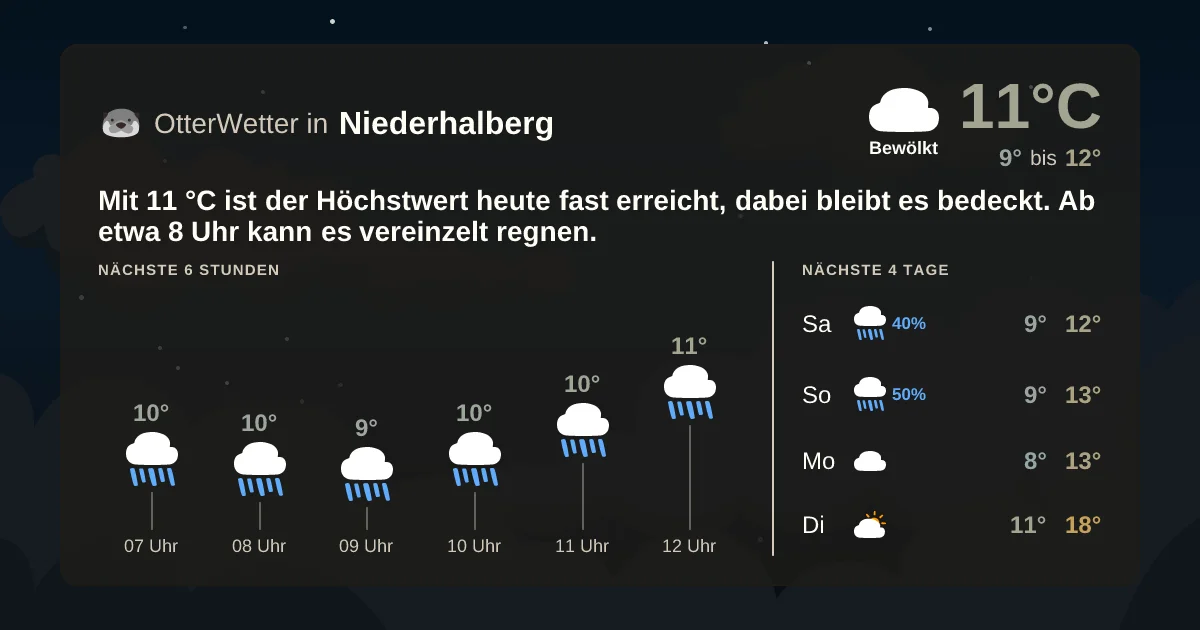 Wetter-Widget-Vorschau mit Vorhersagedaten für Niederhalberg