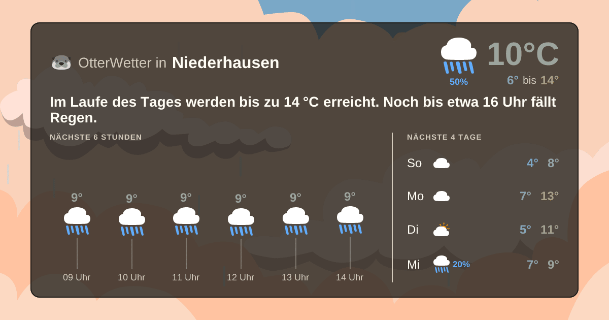 Widget-Vorschau für Niederhausen Wetter-Widget-Vorschau mit Vorhersagedaten für Niederhausen