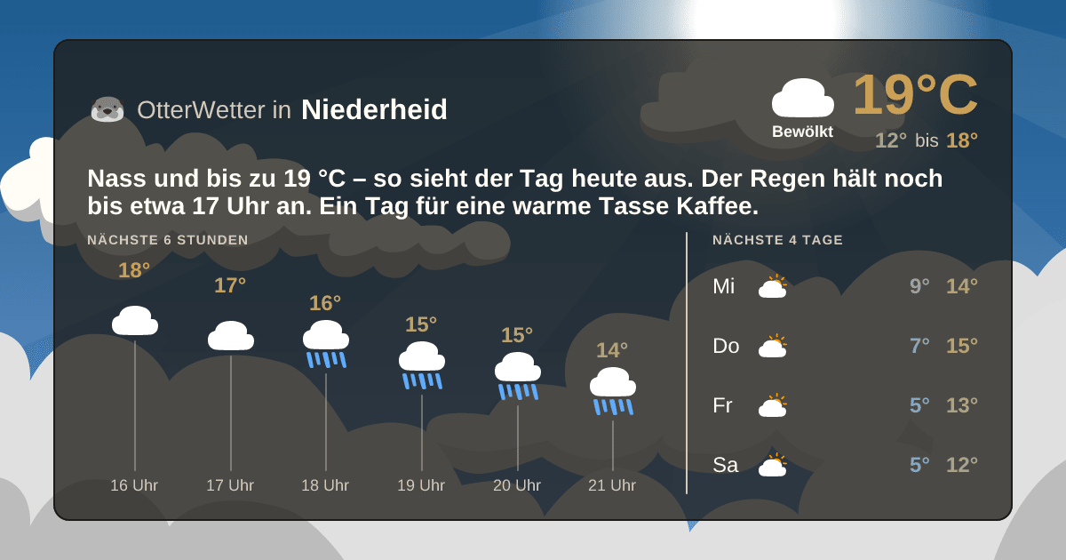 Wetter-Widget-Vorschau mit Vorhersagedaten für Niederheid