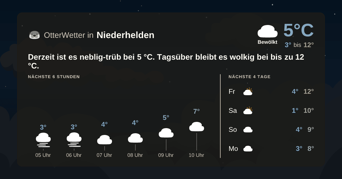 OtterWetter-Widget Niederhelden