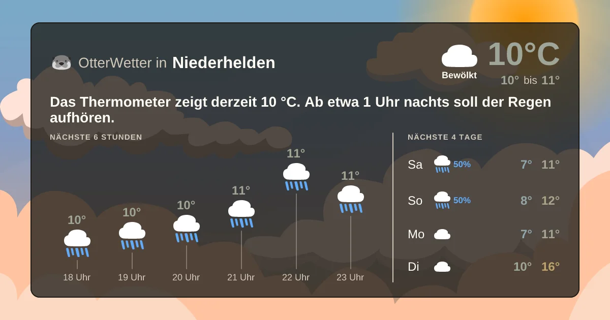 Wetter-Widget-Vorschau mit Vorhersagedaten für Niederhelden