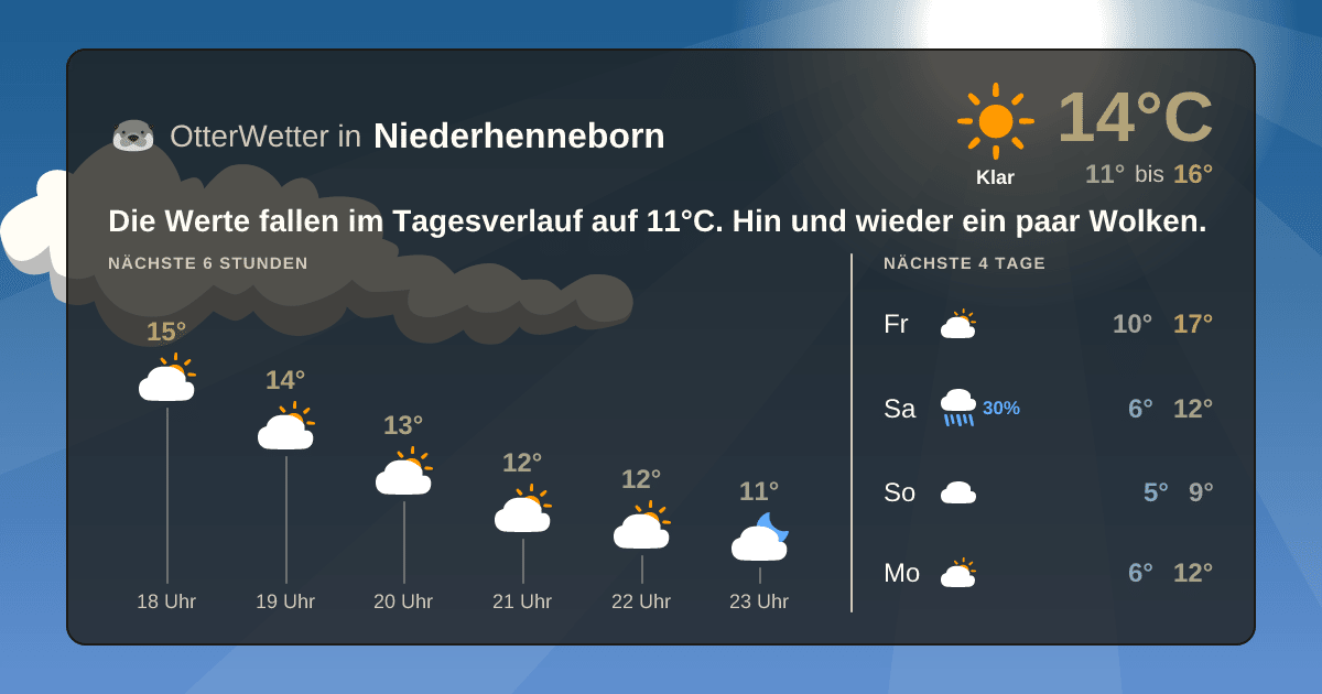 Widget-Vorschau für Niederhenneborn Wetter-Widget-Vorschau mit Vorhersagedaten für Niederhenneborn