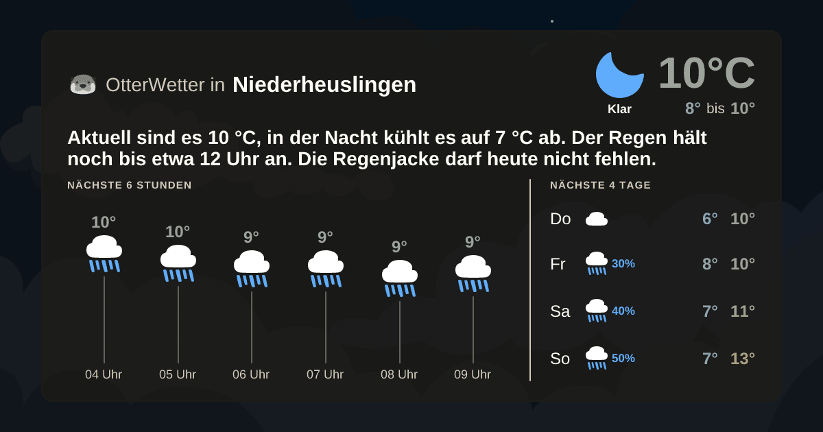 Widget-Vorschau für Niederheuslingen Wetter-Widget-Vorschau mit Vorhersagedaten für Niederheuslingen