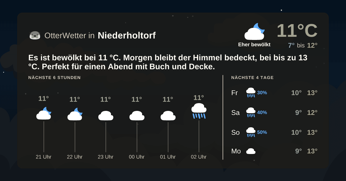 OtterWetter-Widget Niederholtorf