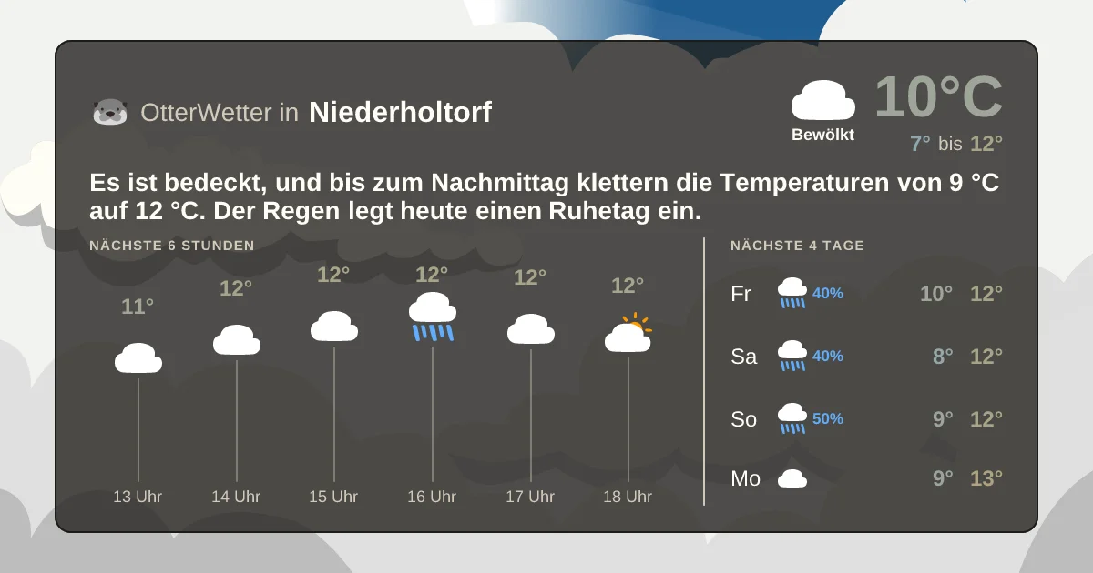Widget-Vorschau für Niederholtorf Wetter-Widget-Vorschau mit Vorhersagedaten für Niederholtorf