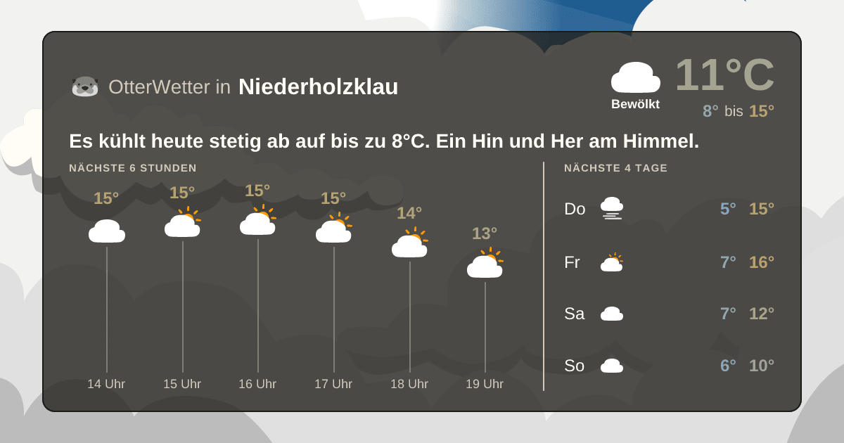 Widget-Vorschau für Niederholzklau Wetter-Widget-Vorschau mit Vorhersagedaten für Niederholzklau