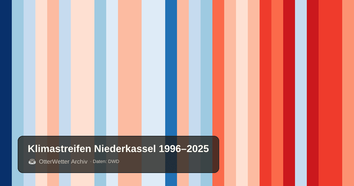 Klimastreifen Niederkassel: Jahresmitteltemperaturen von blau (kühler) bis rot (wärmer)
