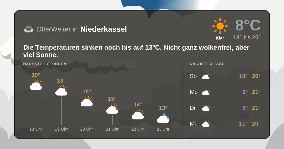 Widget-Vorschau für Niederkassel Wetter-Widget-Vorschau mit Vorhersagedaten für Niederkassel