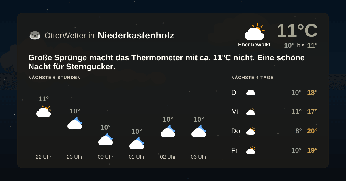 OtterWetter-Widget Niederkastenholz