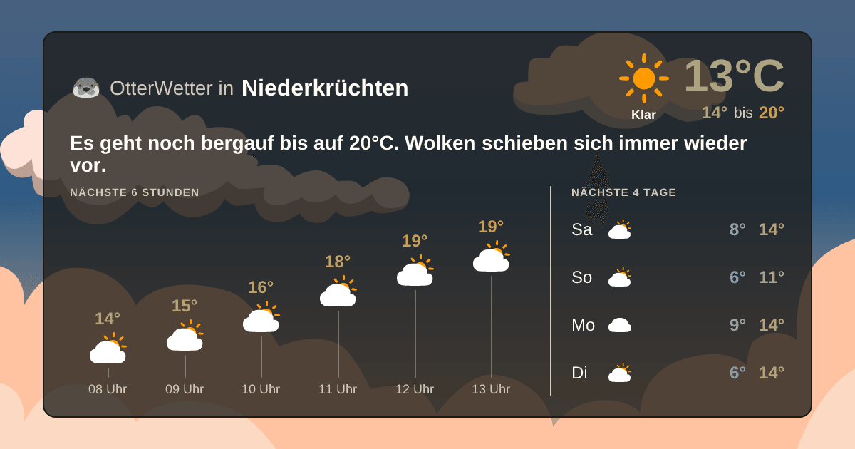 OtterWetter-Widget Niederkrüchten