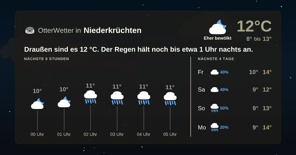 Wetter-Widget-Vorschau mit Vorhersagedaten für Niederkrüchten