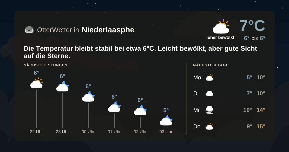 Widget-Vorschau für Niederlaasphe Wetter-Widget-Vorschau mit Vorhersagedaten für Niederlaasphe