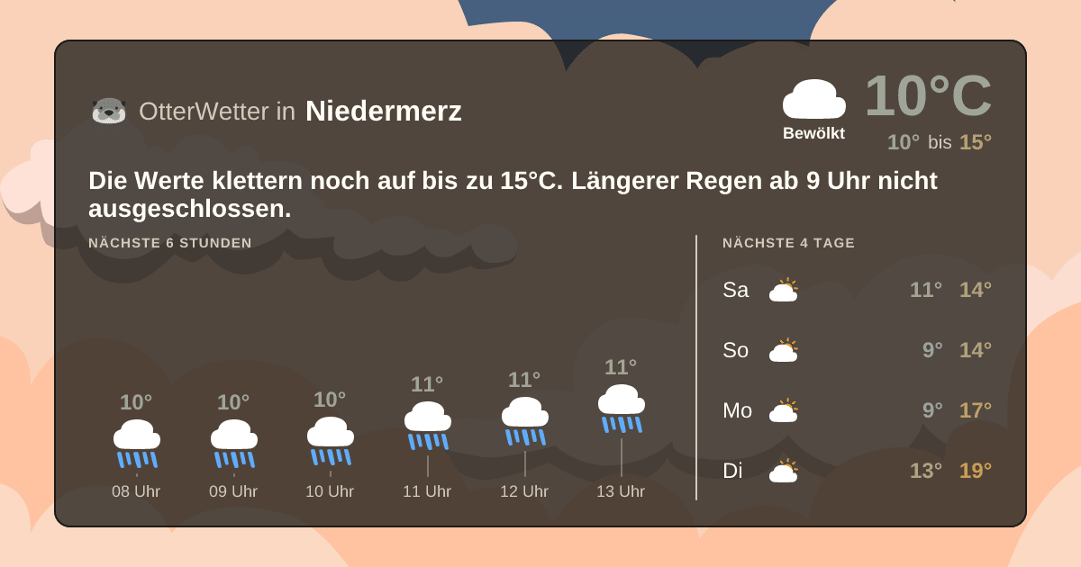 Wetter-Widget-Vorschau mit Vorhersagedaten für Niedermerz