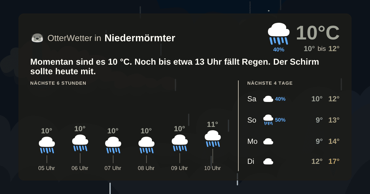 OtterWetter-Widget Niedermörmter