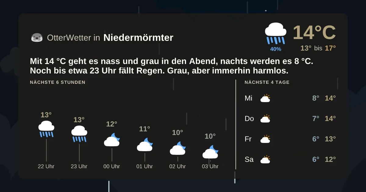 Wetter-Widget-Vorschau mit Vorhersagedaten für Niedermörmter
