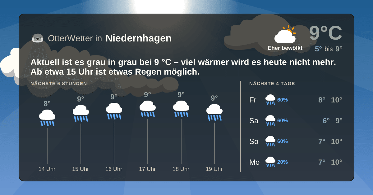 OtterWetter-Widget Niedernhagen