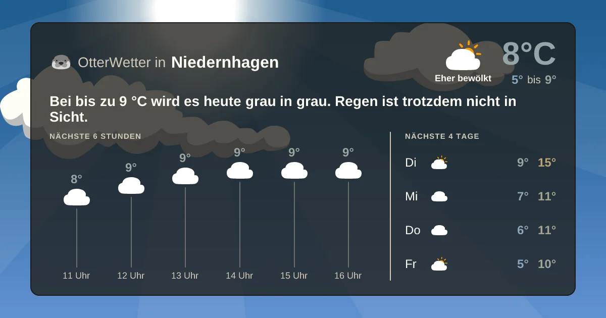 Widget-Vorschau für Niedernhagen Wetter-Widget-Vorschau mit Vorhersagedaten für Niedernhagen
