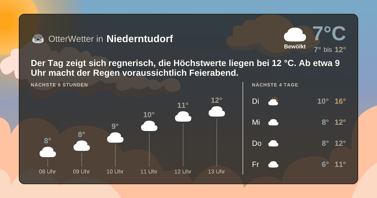 OtterWetter-Widget Niederntudorf