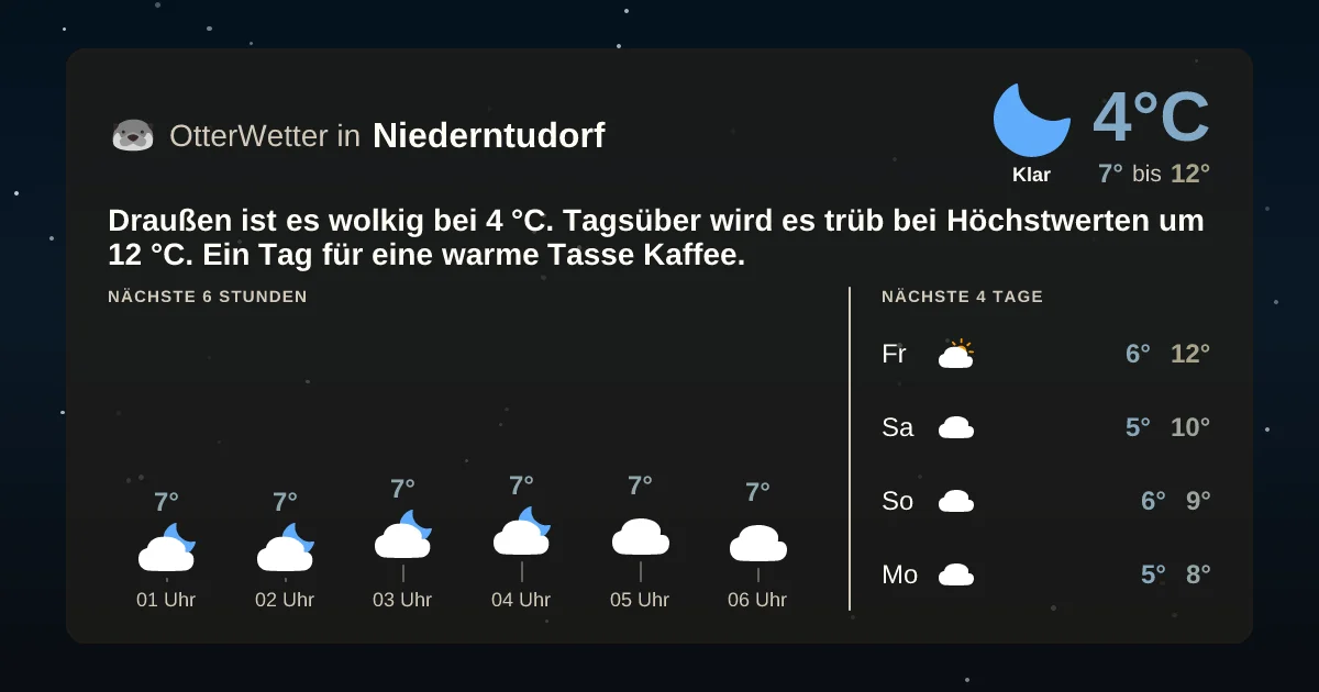 Widget-Vorschau für Niederntudorf Wetter-Widget-Vorschau mit Vorhersagedaten für Niederntudorf