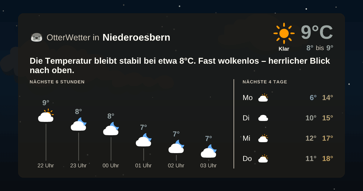OtterWetter-Widget Niederoesbern