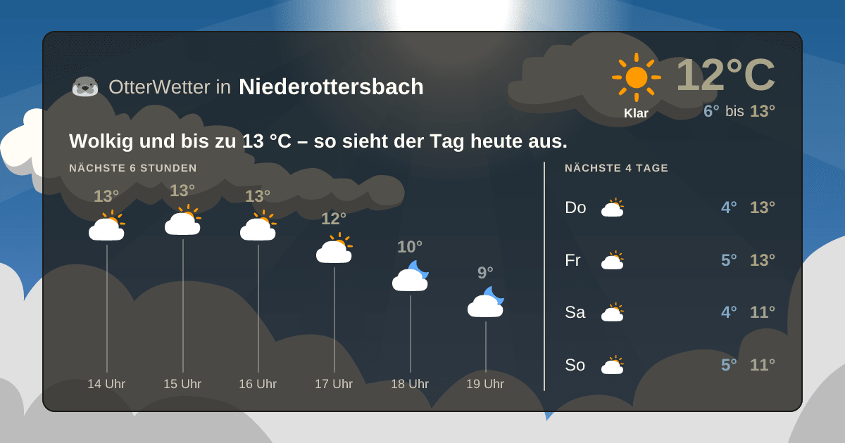 OtterWetter-Widget Niederottersbach