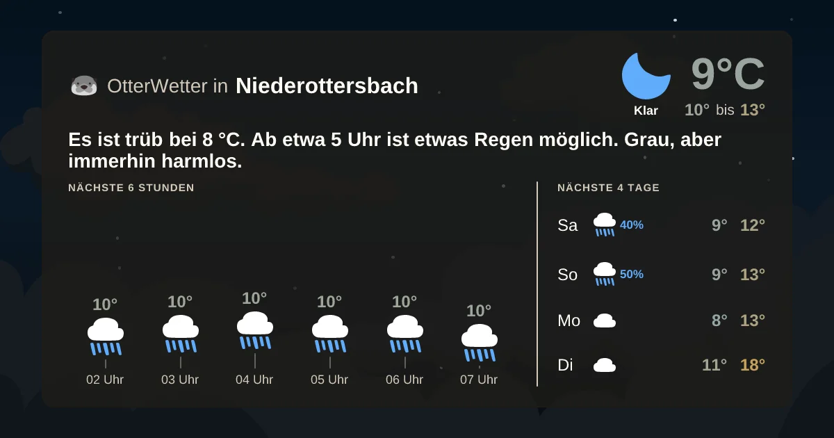 Wetter-Widget-Vorschau mit Vorhersagedaten für Niederottersbach